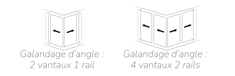 coulissant galandage d'angle